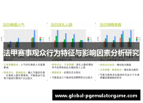 法甲赛事观众行为特征与影响因素分析研究