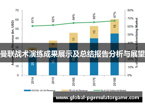 曼联战术演练成果展示及总结报告分析与展望