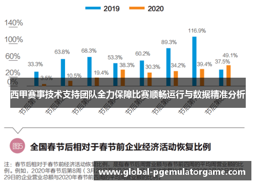 西甲赛事技术支持团队全力保障比赛顺畅运行与数据精准分析