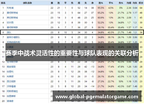 赛季中战术灵活性的重要性与球队表现的关联分析