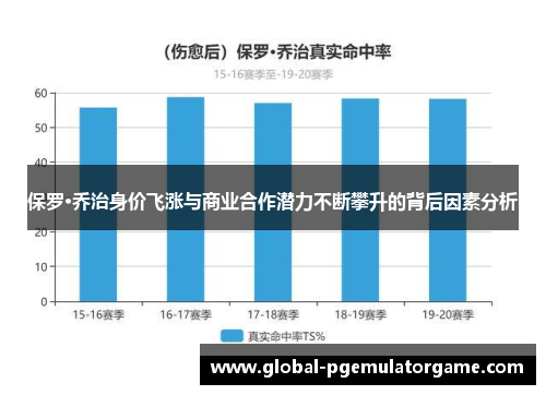 保罗·乔治身价飞涨与商业合作潜力不断攀升的背后因素分析