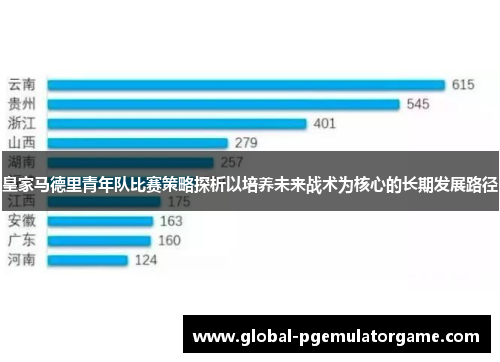 皇家马德里青年队比赛策略探析以培养未来战术为核心的长期发展路径