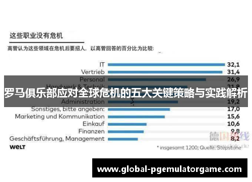 罗马俱乐部应对全球危机的五大关键策略与实践解析