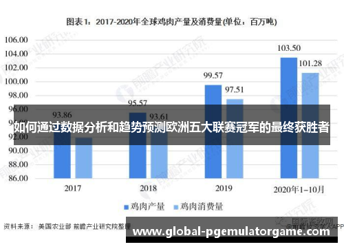 如何通过数据分析和趋势预测欧洲五大联赛冠军的最终获胜者