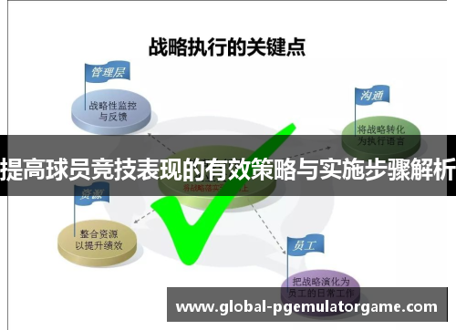 提高球员竞技表现的有效策略与实施步骤解析
