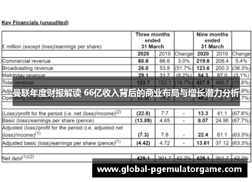 曼联年度财报解读 66亿收入背后的商业布局与增长潜力分析