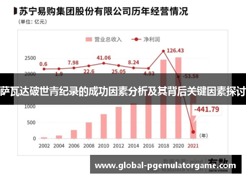 萨瓦达破世青纪录的成功因素分析及其背后关键因素探讨