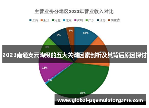 2023南通支云降级的五大关键因素剖析及其背后原因探讨