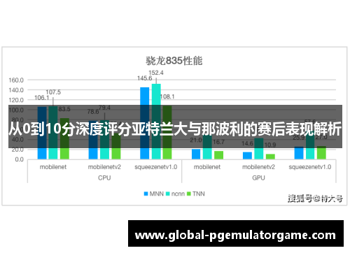 从0到10分深度评分亚特兰大与那波利的赛后表现解析