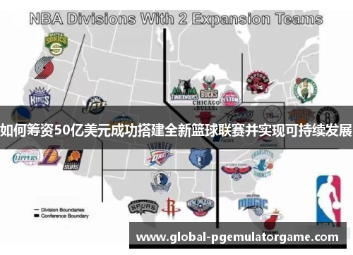 如何筹资50亿美元成功搭建全新篮球联赛并实现可持续发展