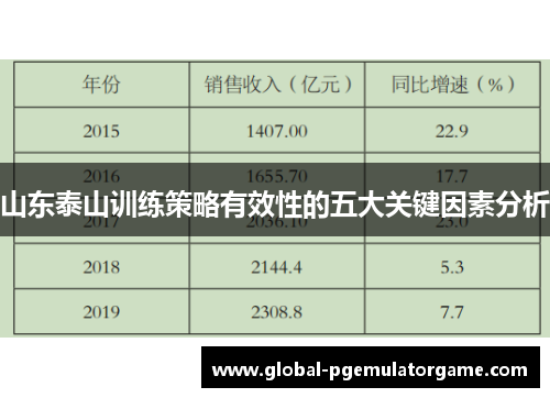 山东泰山训练策略有效性的五大关键因素分析
