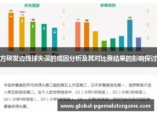 方硕发边线球失误的成因分析及其对比赛结果的影响探讨