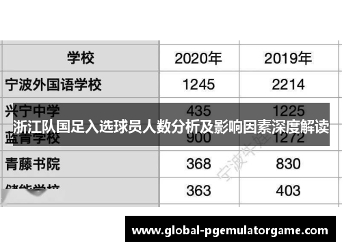 浙江队国足入选球员人数分析及影响因素深度解读