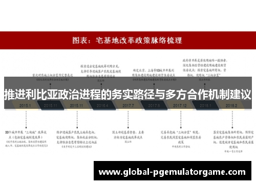 推进利比亚政治进程的务实路径与多方合作机制建议