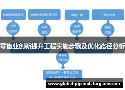 零售业创新提升工程实施步骤及优化路径分析
