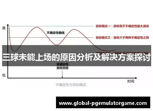 三球未能上场的原因分析及解决方案探讨