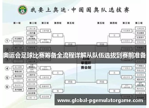 奥运会足球比赛筹备全流程详解从队伍选拔到赛前准备