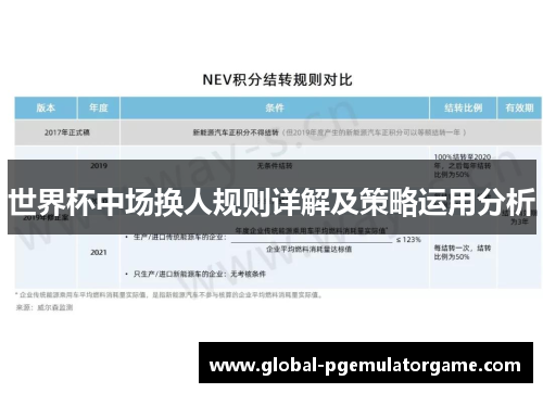 世界杯中场换人规则详解及策略运用分析