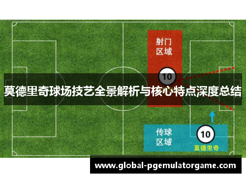 莫德里奇球场技艺全景解析与核心特点深度总结