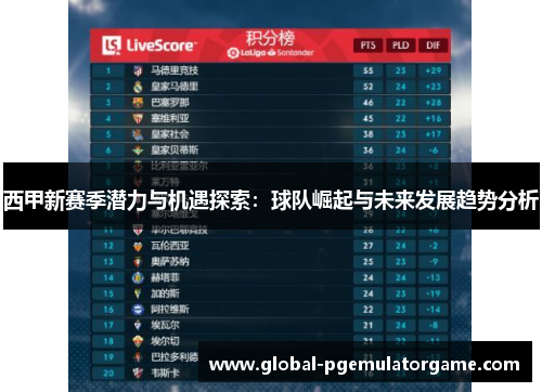 西甲新赛季潜力与机遇探索:球队崛起与未来发展趋势分析 西甲新赛季潜力与机遇探索:球队崛起与未来发展趋势分析