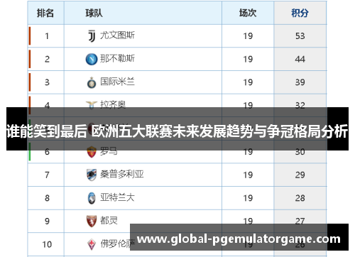 谁能笑到最后 欧洲五大联赛未来发展趋势与争冠格局分析