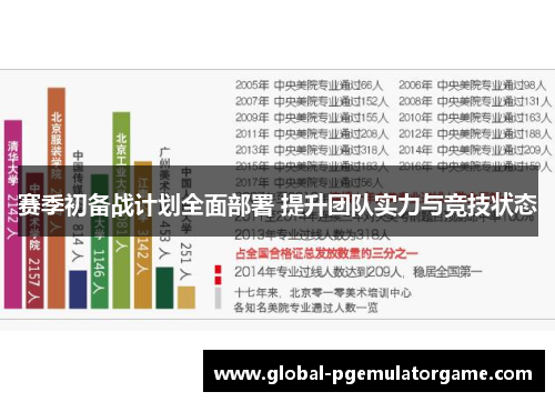 赛季初备战计划全面部署 提升团队实力与竞技状态