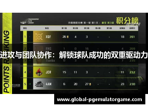 进攻与团队协作：解锁球队成功的双重驱动力