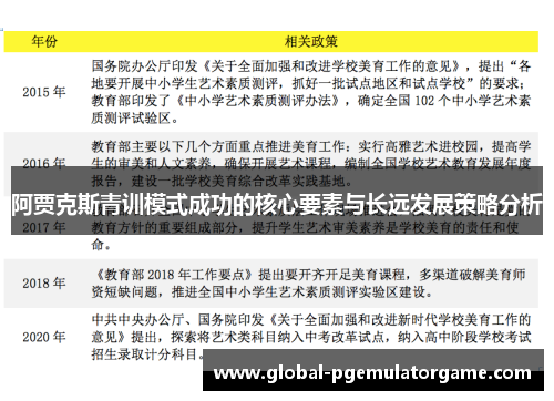 阿贾克斯青训模式成功的核心要素与长远发展策略分析 阿贾克斯青训模式成功的核心要素与长远发展策略分析