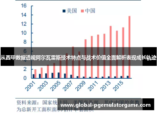 从西甲数据透视阿尔瓦雷斯技术特点与战术价值全面解析表现成长轨迹