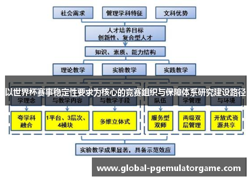 以世界杯赛事稳定性要求为核心的竞赛组织与保障体系研究建设路径