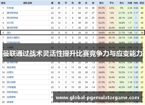 曼联通过战术灵活性提升比赛竞争力与应变能力