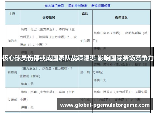 核心球员伤停或成国家队战绩隐患 影响国际赛场竞争力