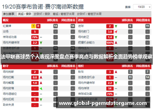 法甲联赛球员个人表现深度盘点赛季亮点与数据解析全面趋势榜单观察