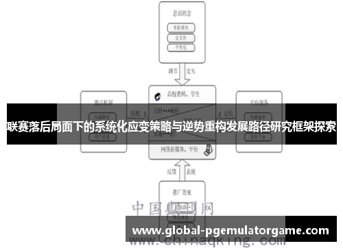 联赛落后局面下的系统化应变策略与逆势重构发展路径研究框架探索